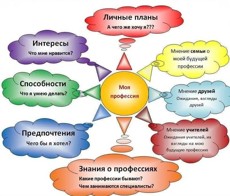 «Возникновение и  становление педагогической профессии».